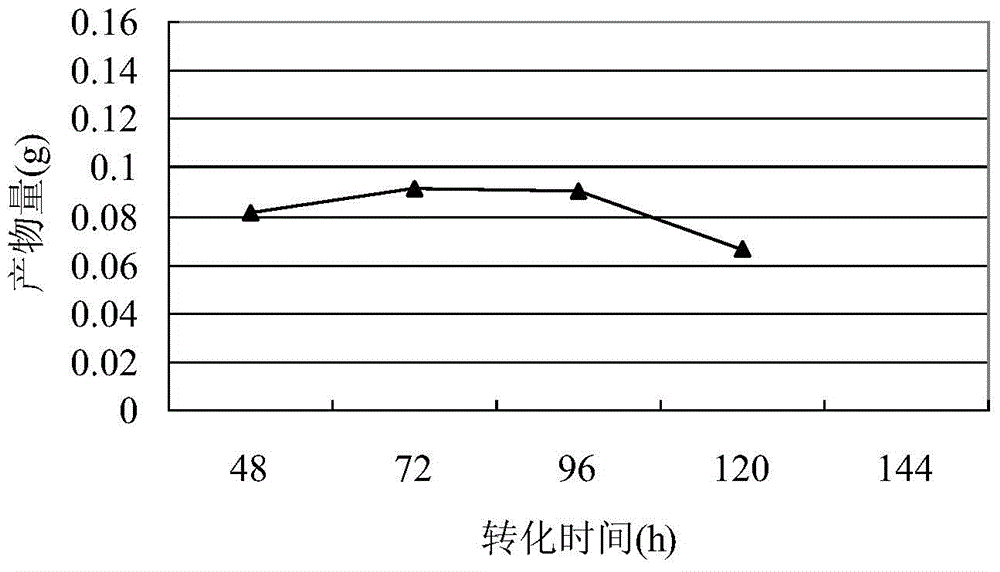 Mycobacterium foruitum and application thereof