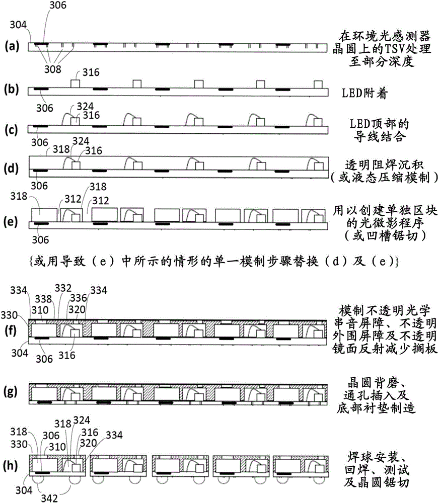 Wafer level optoelectronic device packages with crosstalk barriers and methods for making the same