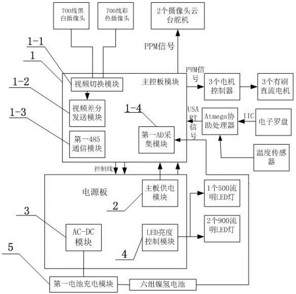 A small streamlined underwater robot control system for shallow water observation