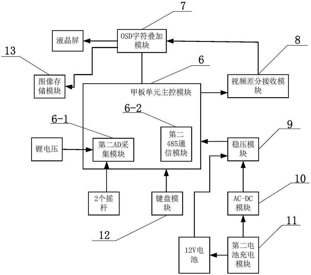 A small streamlined underwater robot control system for shallow water observation