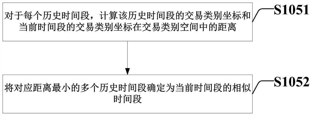 Bank product putting processing method and system