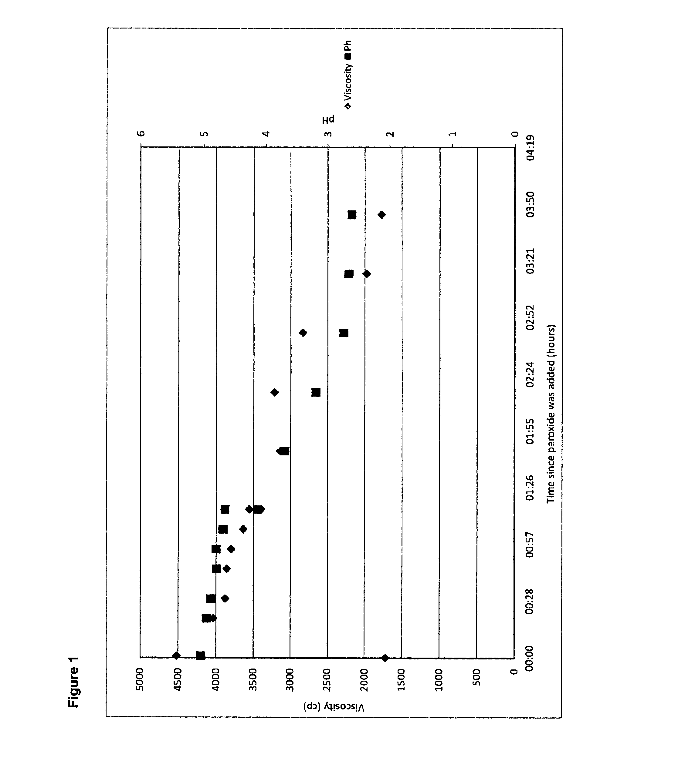 Cellulose particulate material