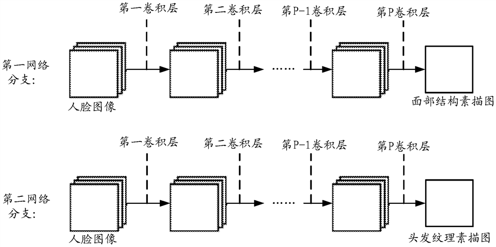 A method and device for generating a sketch image