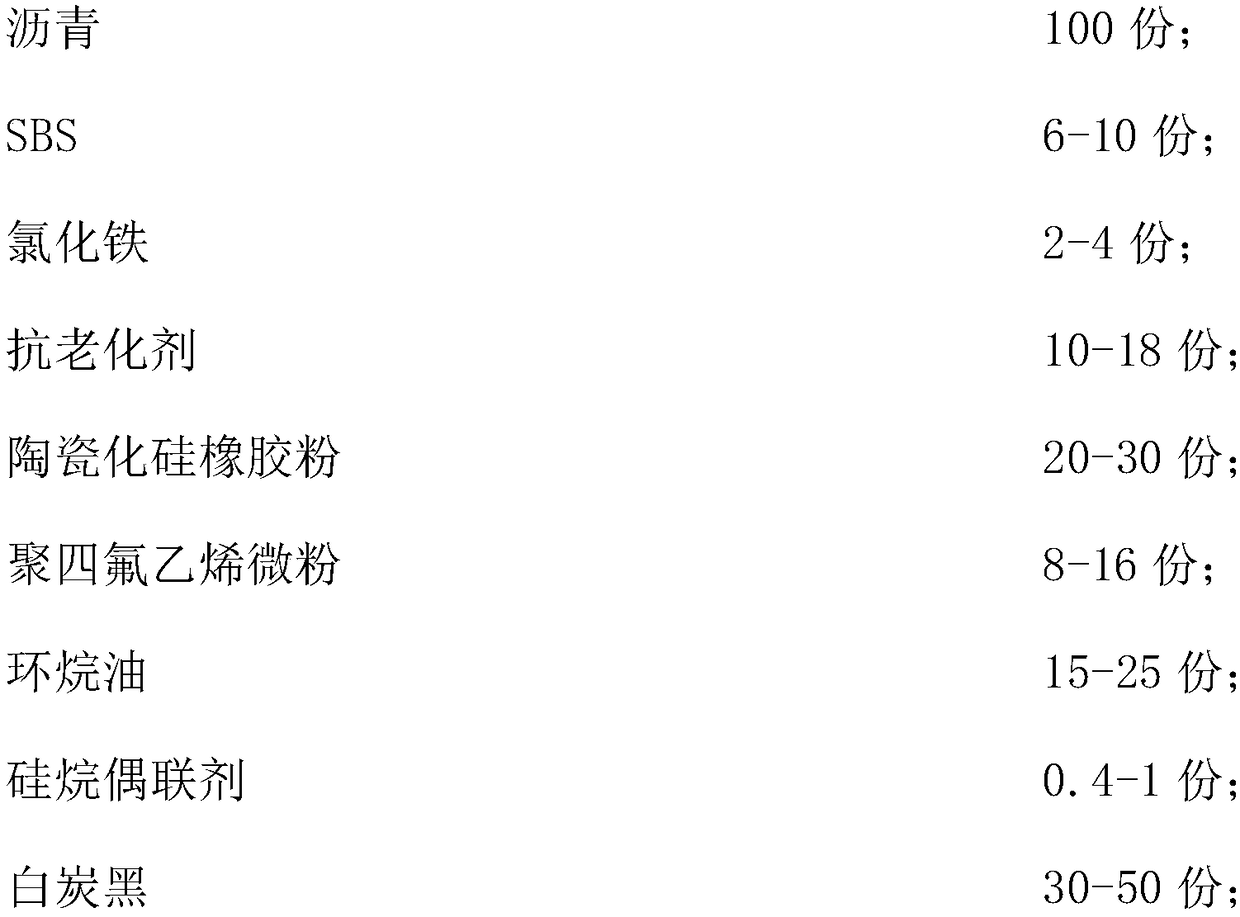 Heat-resistant anti-aging SBS modified asphalt waterproof coiled material