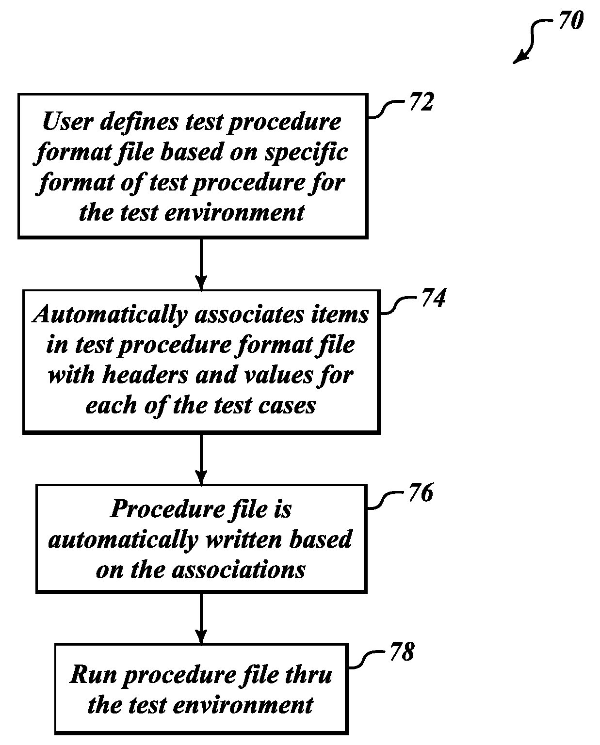 Systems and methods for automated generation of software tests based on modeling the software test domain