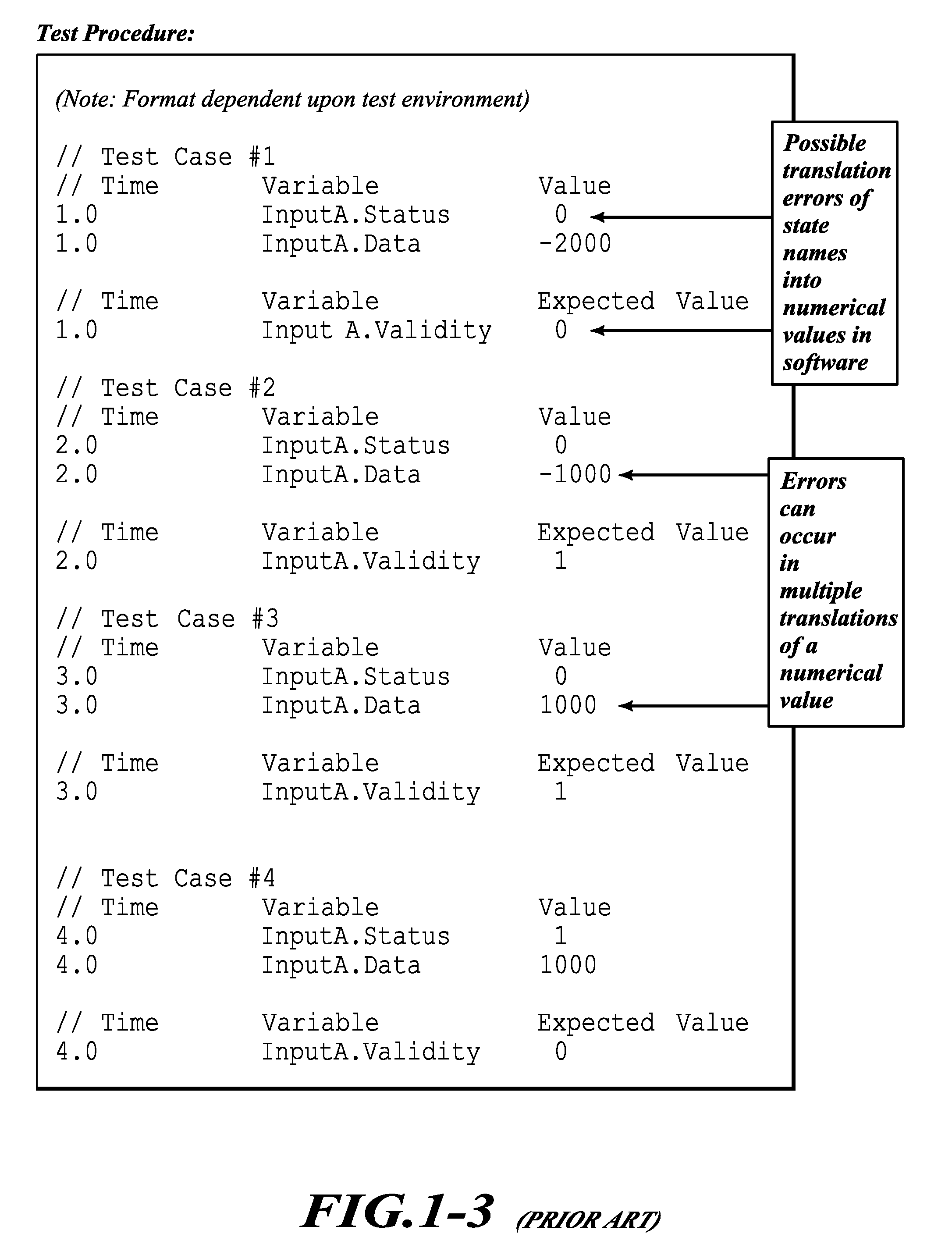 Systems and methods for automated generation of software tests based on modeling the software test domain