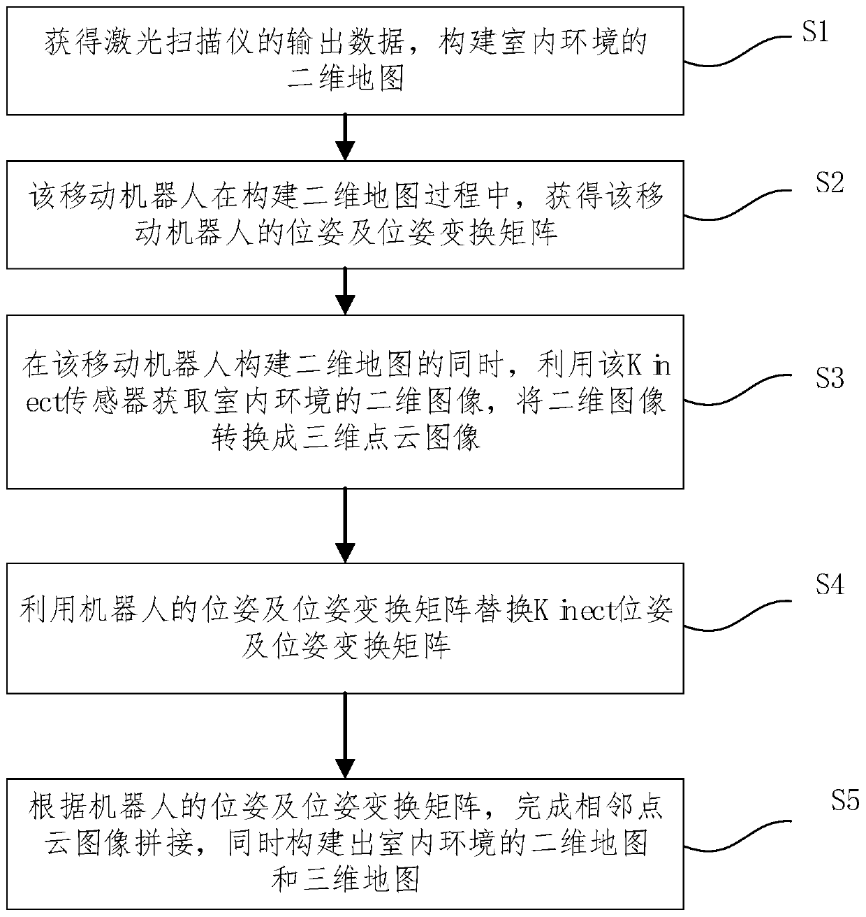 Method for simultaneously constructing two-dimensional map and three-dimensional map