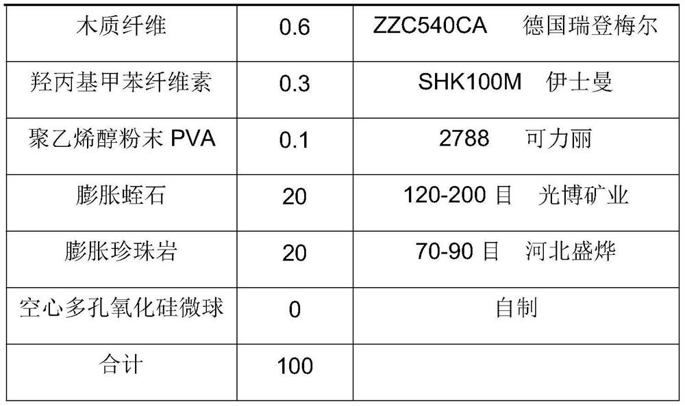 High-molecular polymer material for external wall thermal insulation