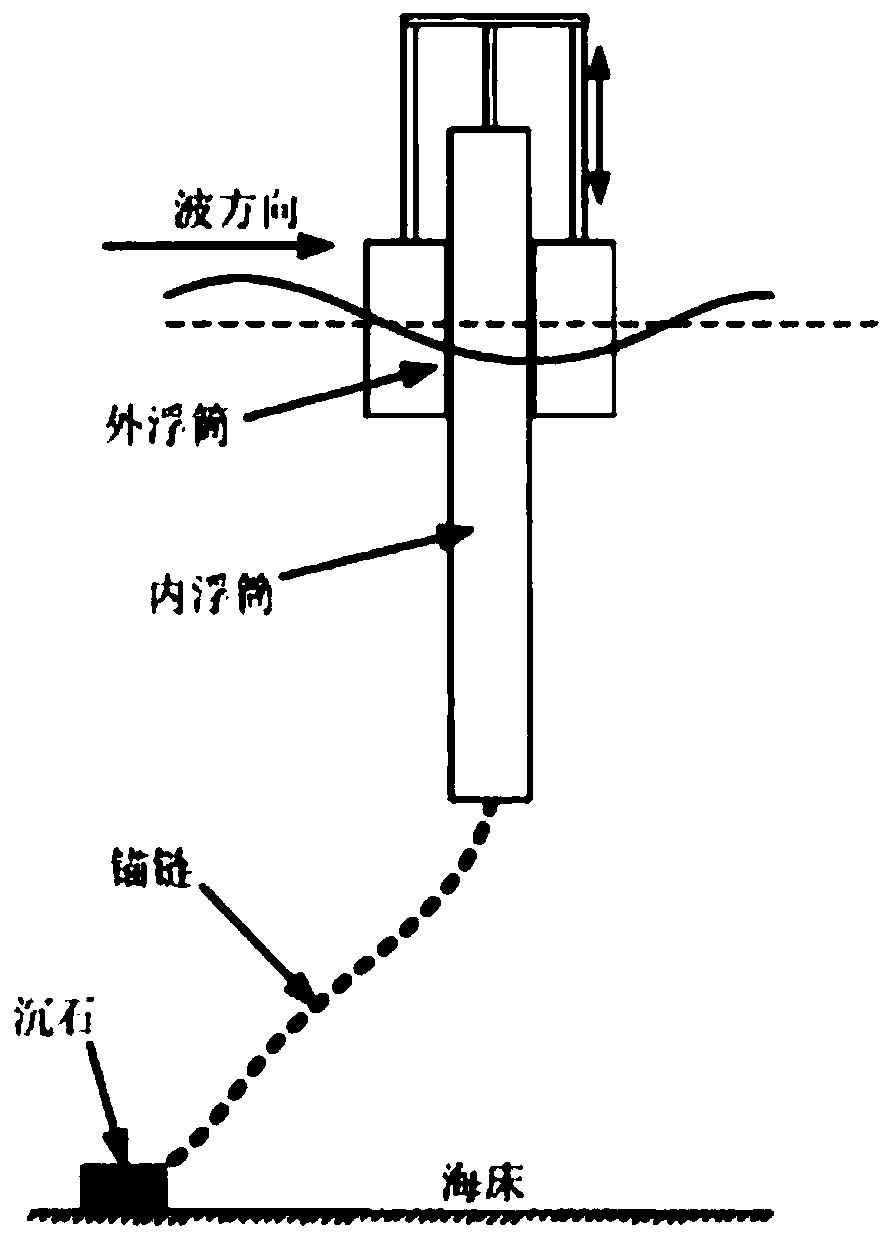 Double-buoy direct-drive type wave power generation control method