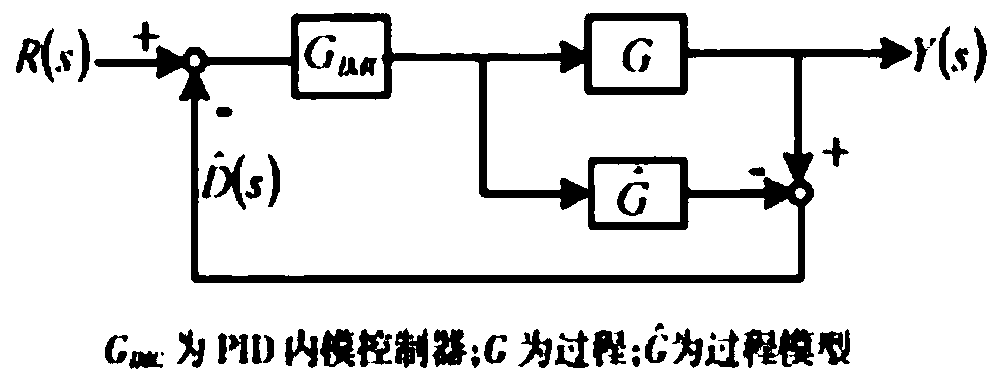 Double-buoy direct-drive type wave power generation control method