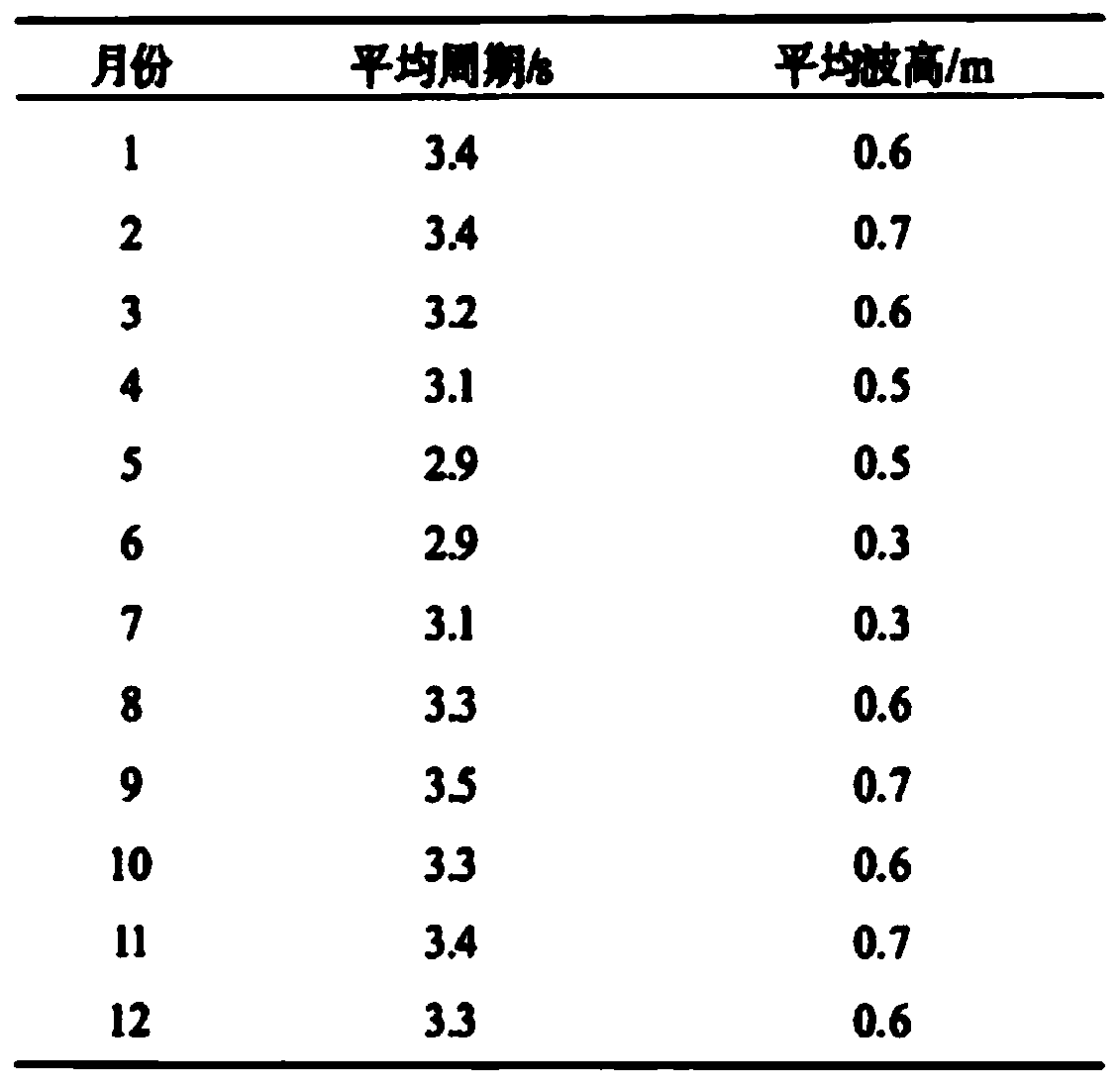 Double-buoy direct-drive type wave power generation control method