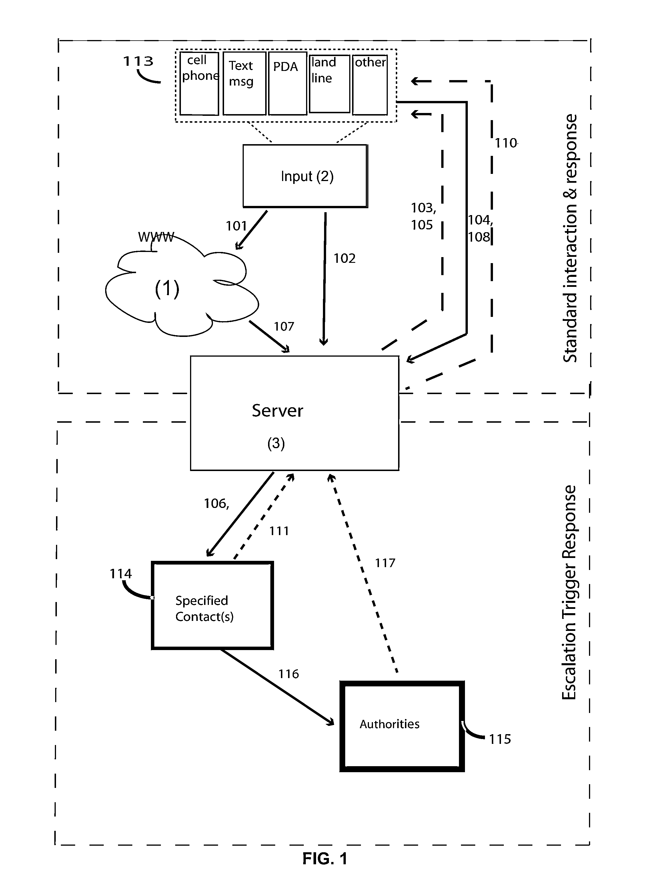 Safety Monitoring Method and System