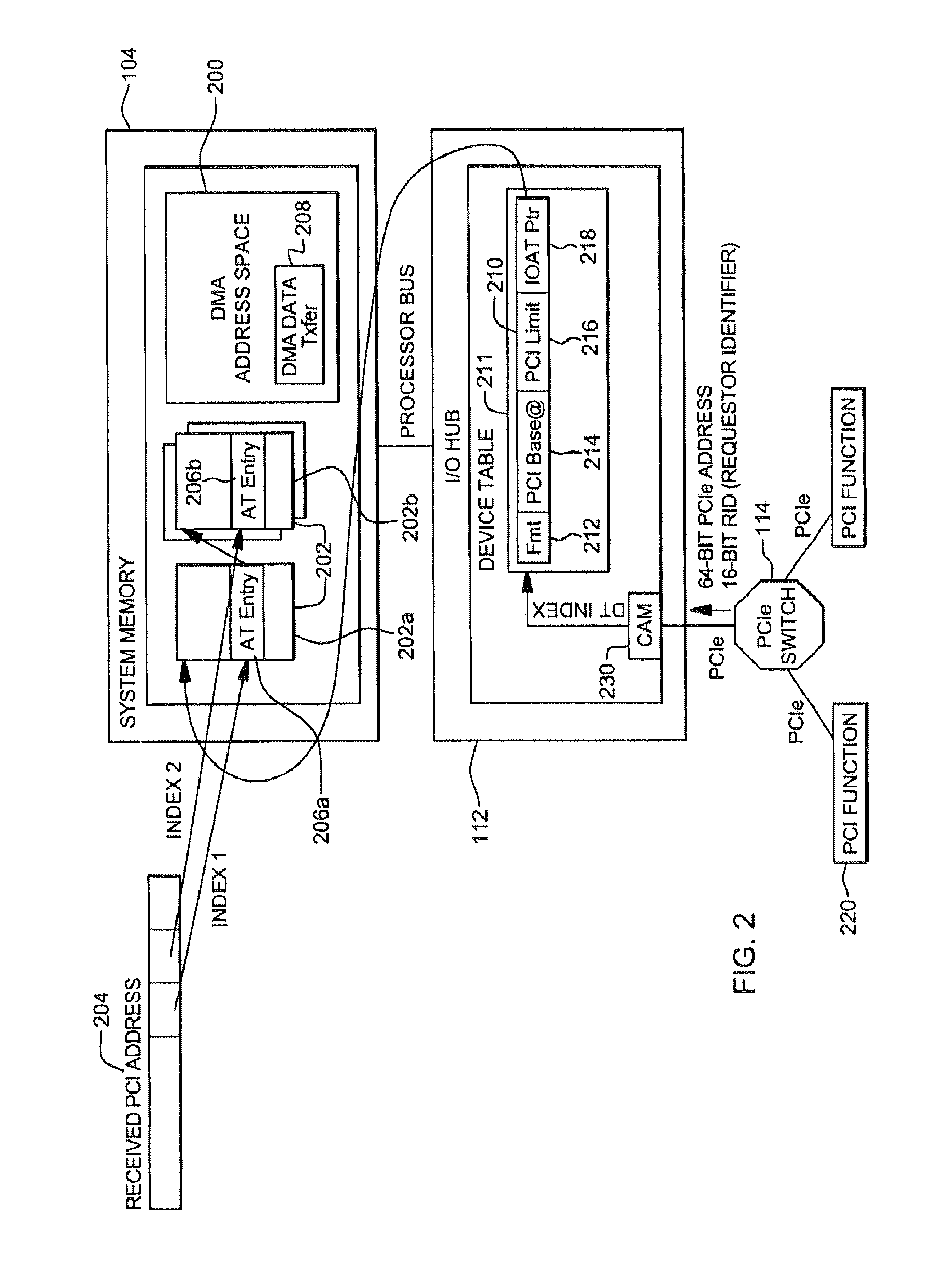 Scalable I/O adapter function level error detection, isolation, and reporting