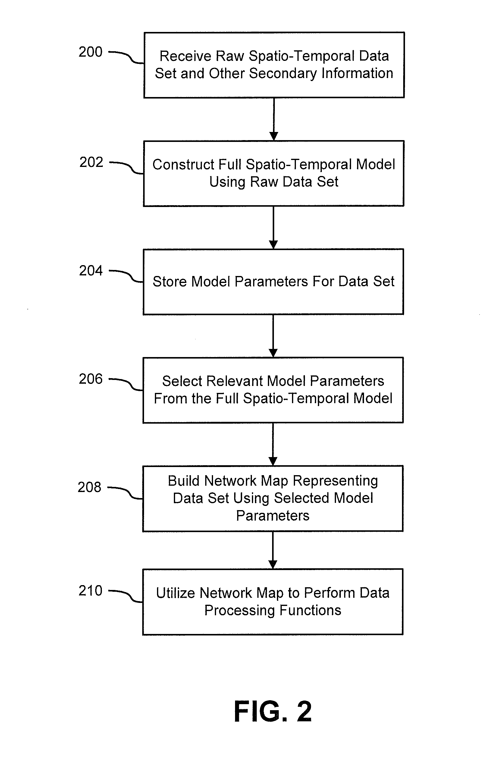 Systems and methods for modeling and processing functional magnetic resonance image data using full-brain vector auto-regressive model