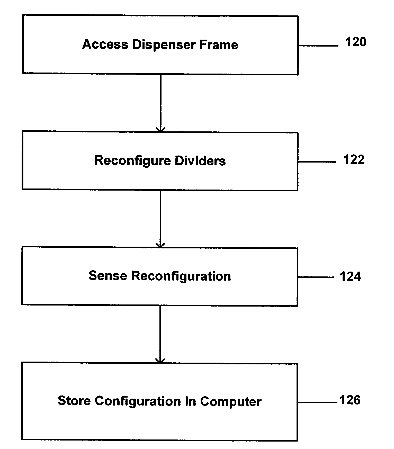 Secured dispensing cabinet and methods