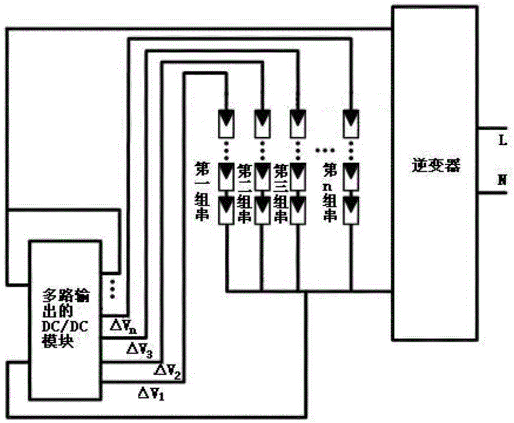 MPPT (maximum power point tracking) compensator of photovoltaic power generation system