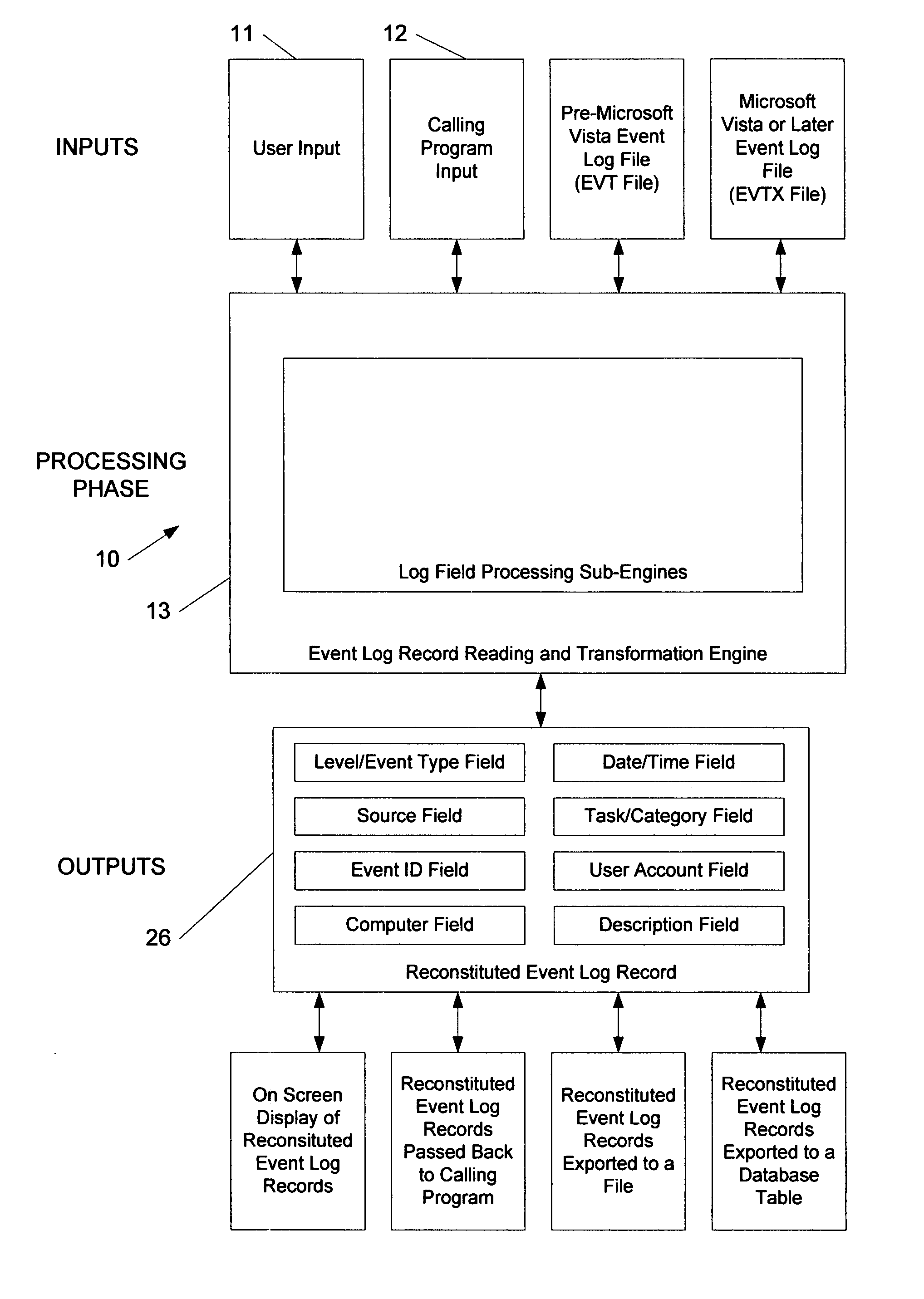 Method for transforming and consolidating fields in log records from logs generated on different operating systems