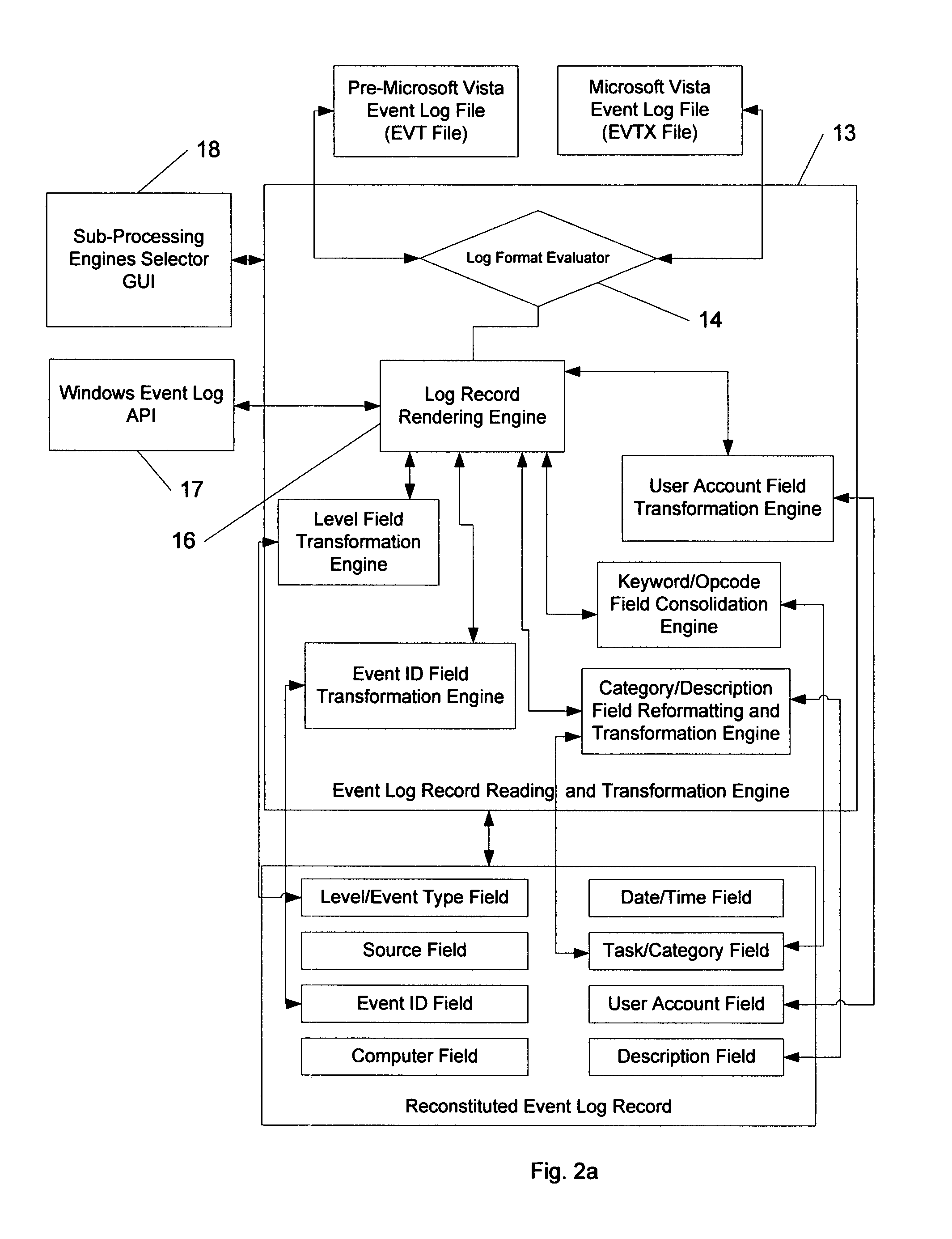 Method for transforming and consolidating fields in log records from logs generated on different operating systems