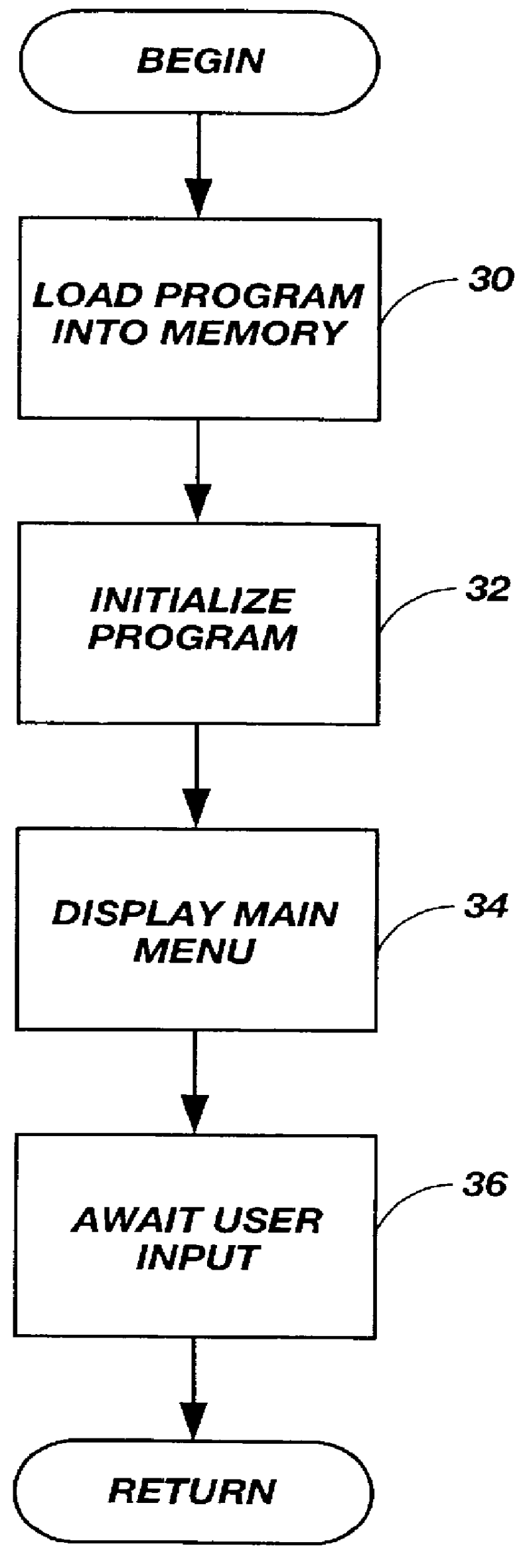 System and method for encoding and retrieving visual signals