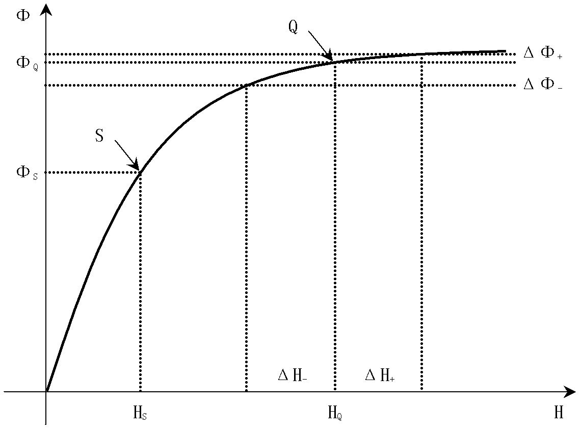 Control method of high-voltage power supply of electron beam melting furnace and power supply device