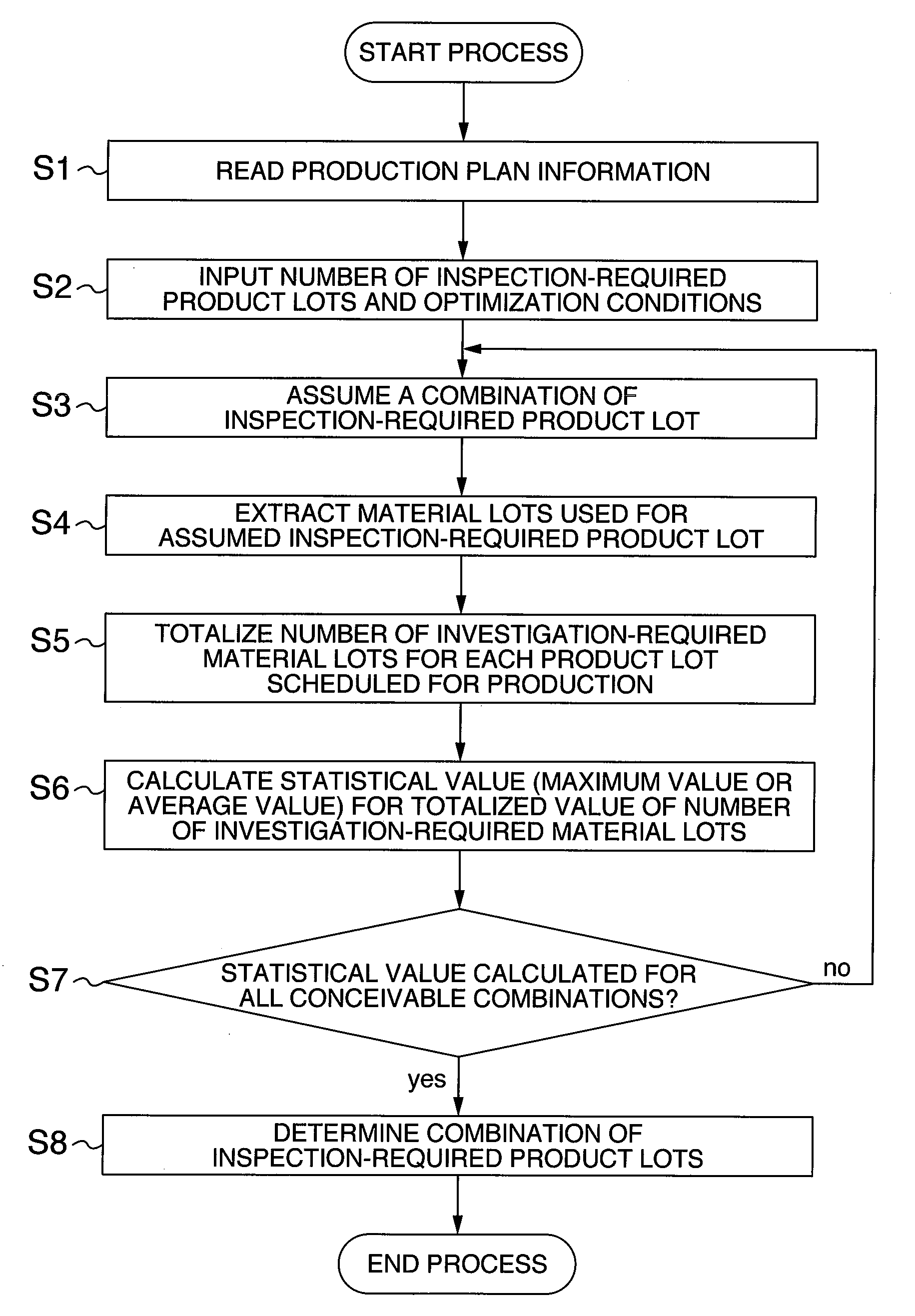 Method and program for selecting product to be inspected