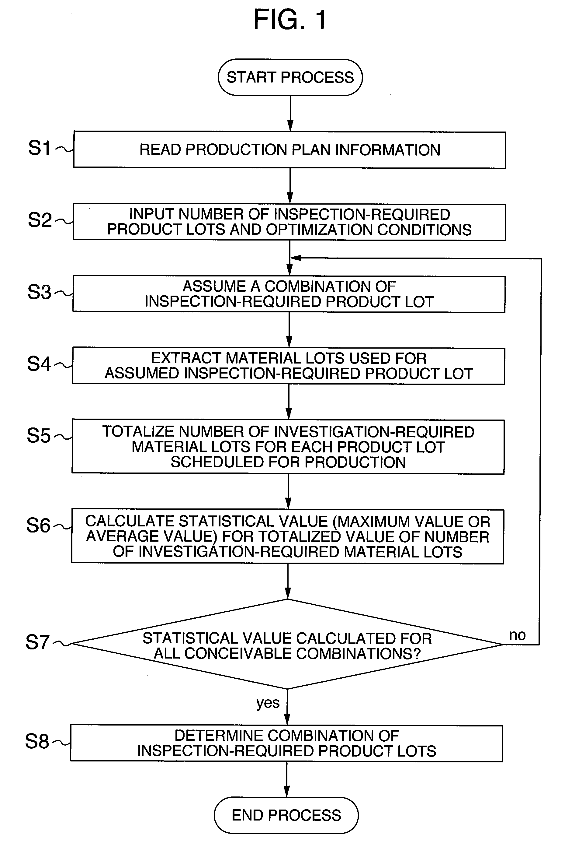 Method and program for selecting product to be inspected