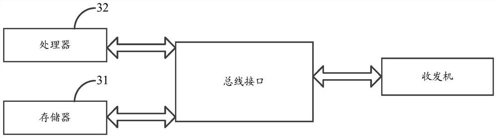 Service tunnel abnormity processing method and device