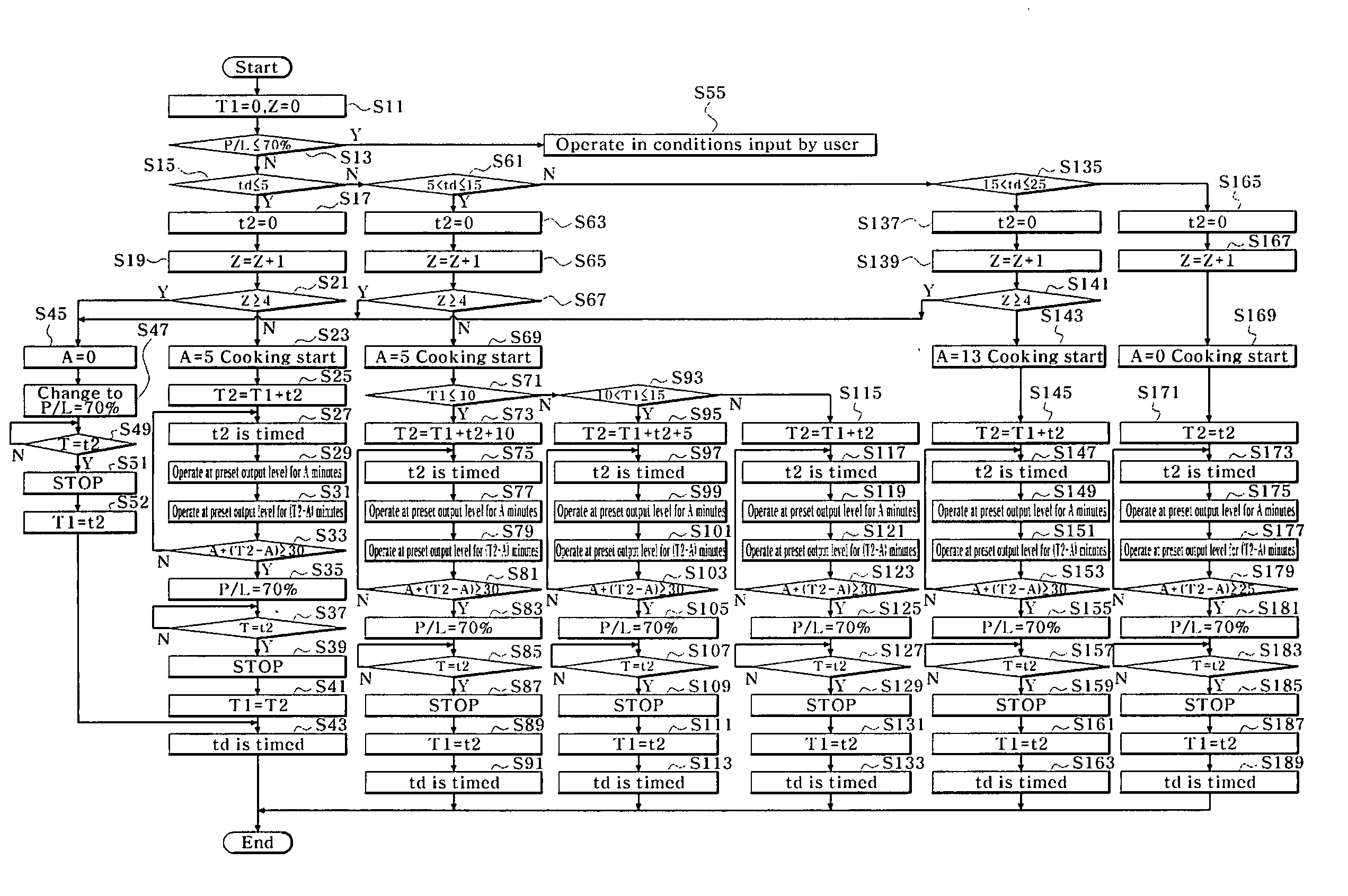 Method for preventing overheating of microwave oven