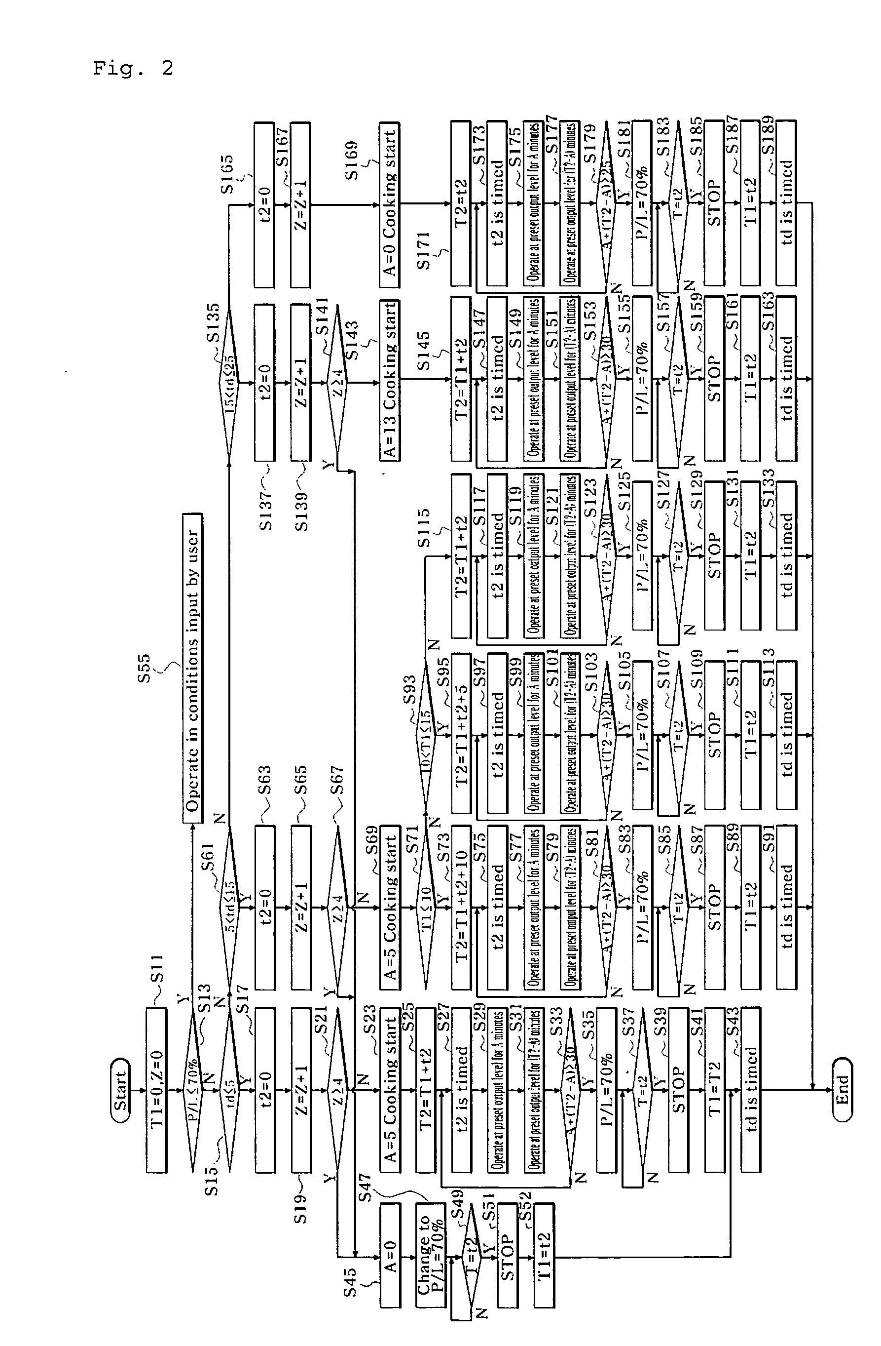 Method for preventing overheating of microwave oven