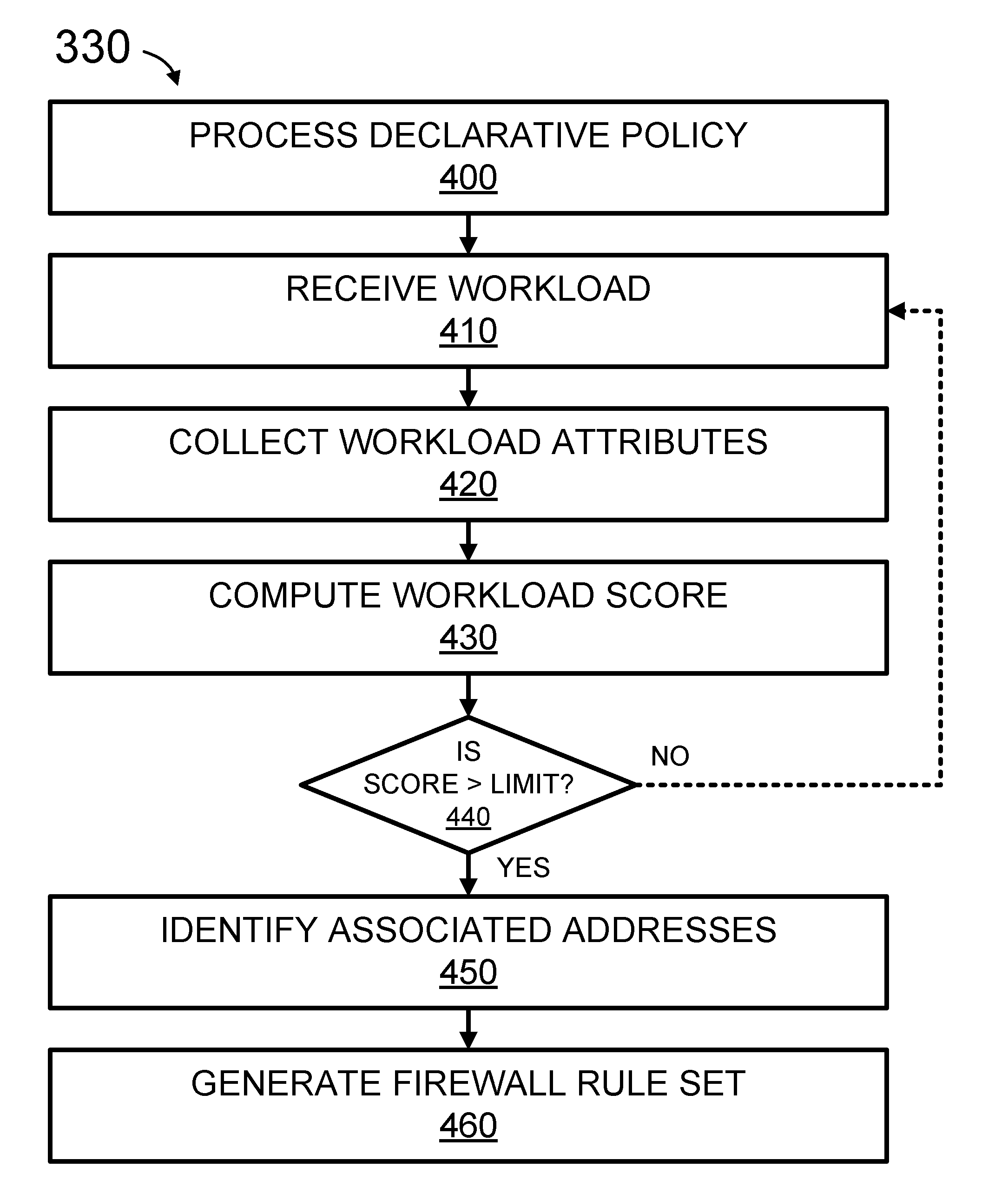 Conditional declarative policies