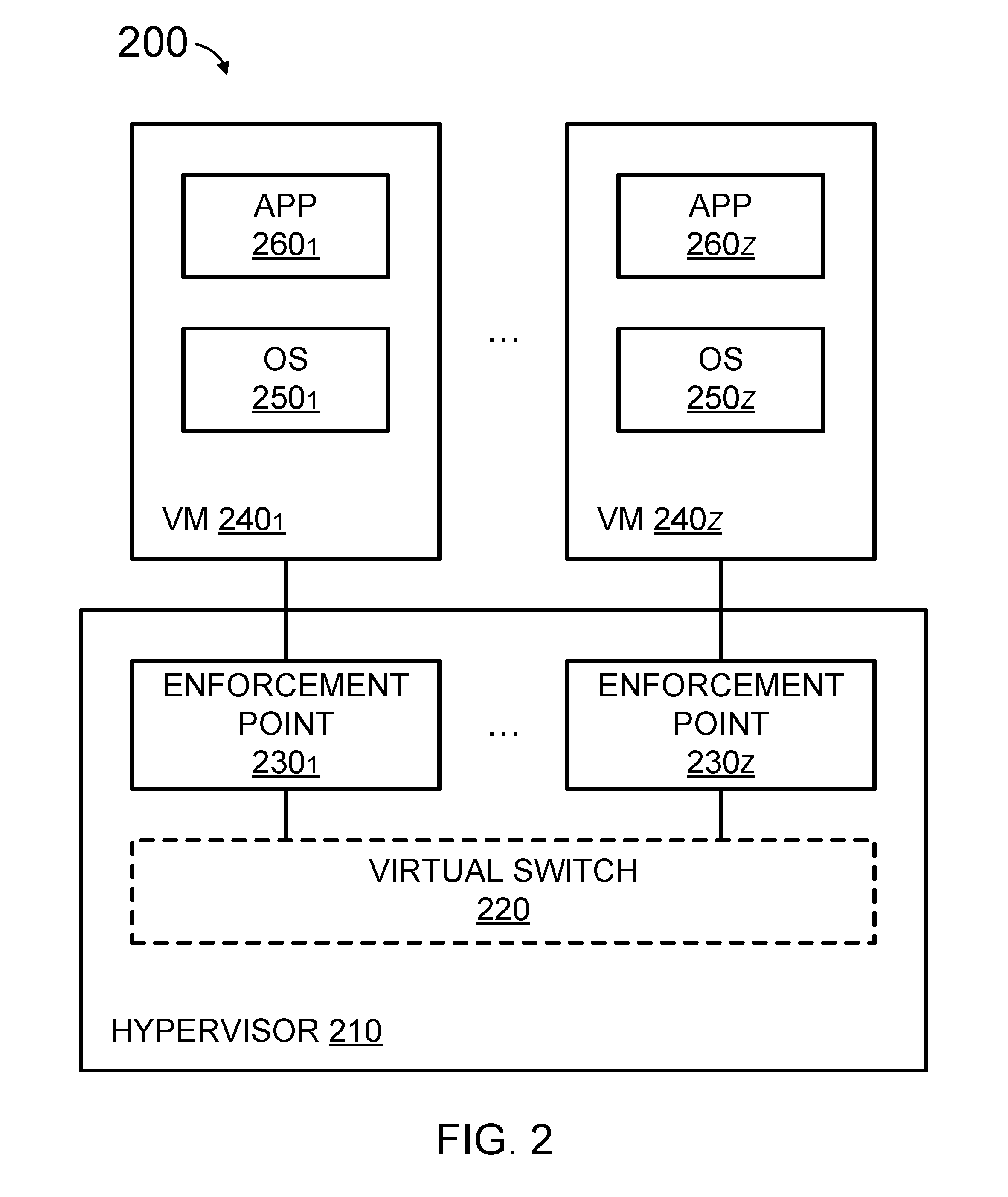 Conditional declarative policies