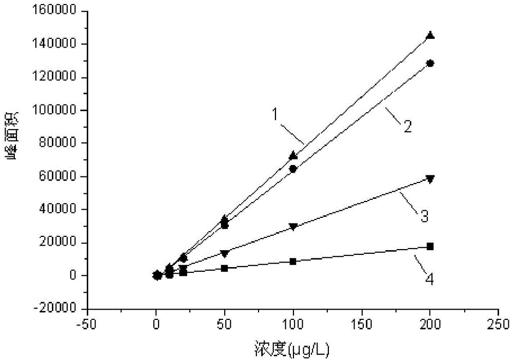 Method for synchronously determining content of trihalomethane and haloacetic acid in drinking water