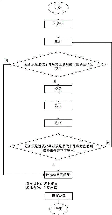 Wind, light and water-containing multi-source complementary micro-grid hybrid energy storage capacity optimal proportion method