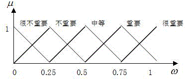 Wind, light and water-containing multi-source complementary micro-grid hybrid energy storage capacity optimal proportion method