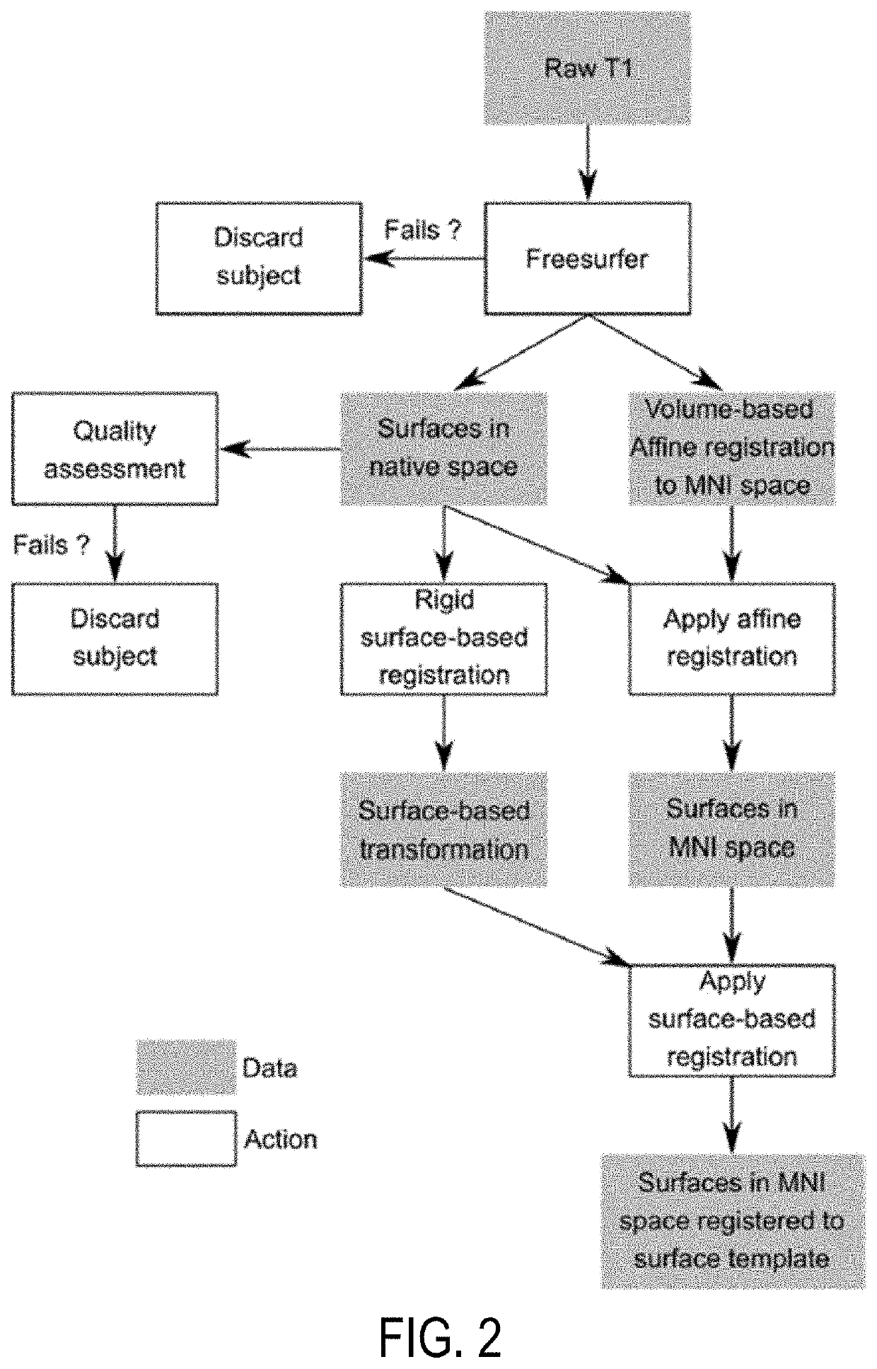 Brain feature prediction using geometric deep learning on graph representations of medical image data