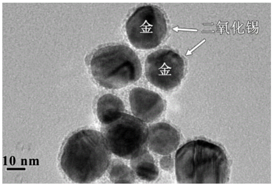 Gold-tin oxide core shell structure composite nano material and preparing method thereof