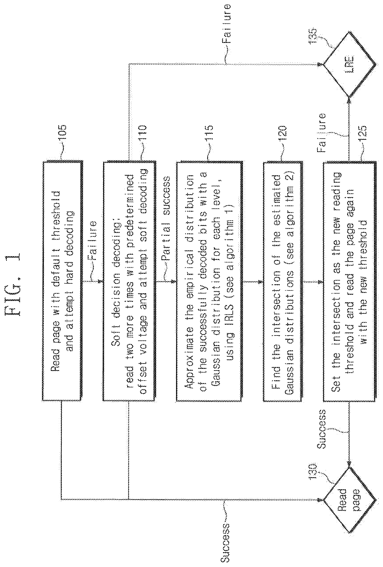 Threshold estimation in NAND flash devices