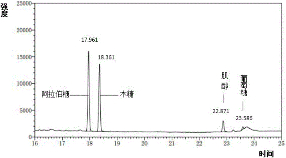 Method for extracting and purifying beta-glucan from highland barley grains