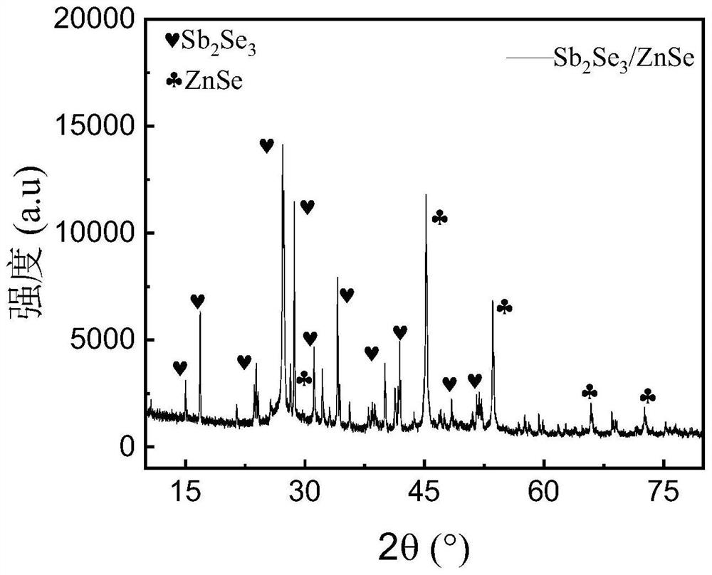 Sodium-ion battery metal selenide negative electrode material and preparation method and application thereof