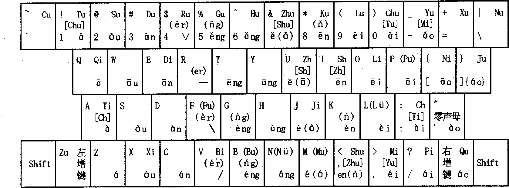 Computer Chinese keyboard and its Chinese information inputting and processing method