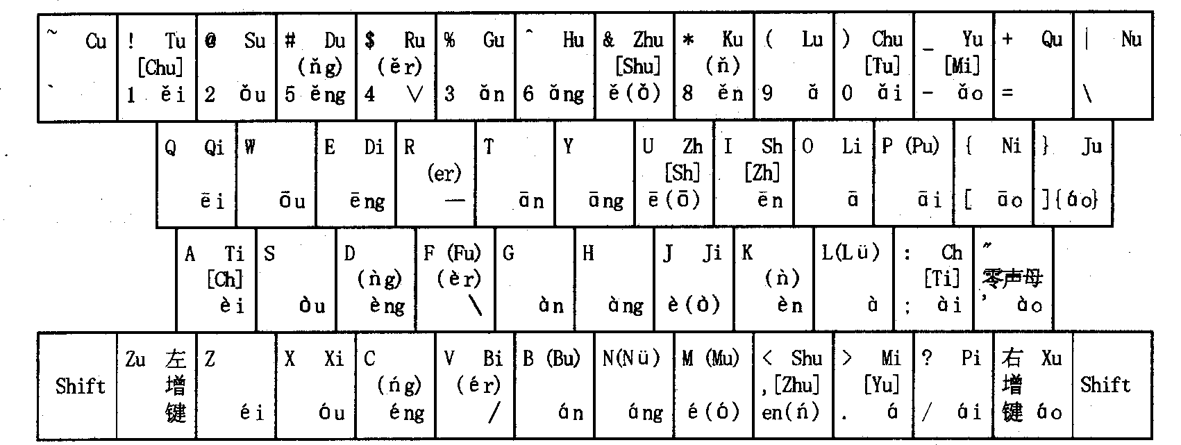 Computer Chinese keyboard and its Chinese information inputting and processing method