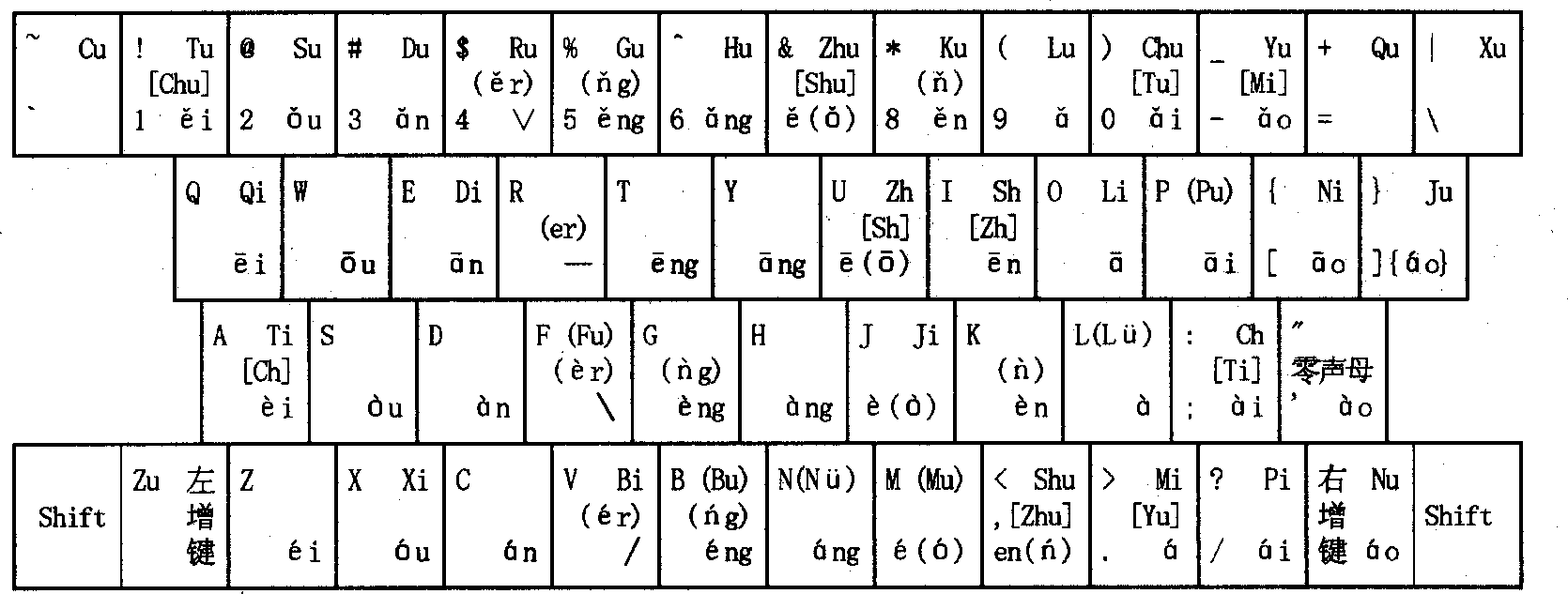 Computer Chinese keyboard and its Chinese information inputting and processing method