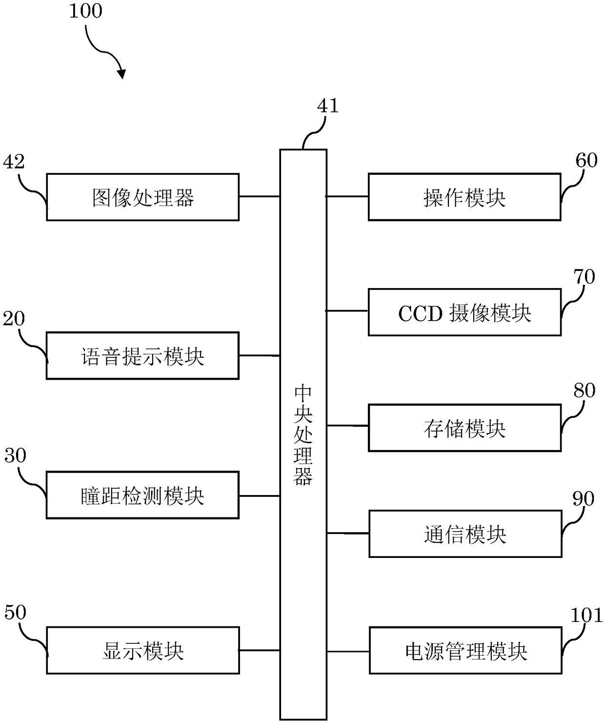 Eye vision function assessment device and eye vision function assessment method