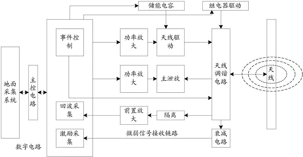 Discharge circuit, discharge chip and nuclear magnetic resonance logging instrument