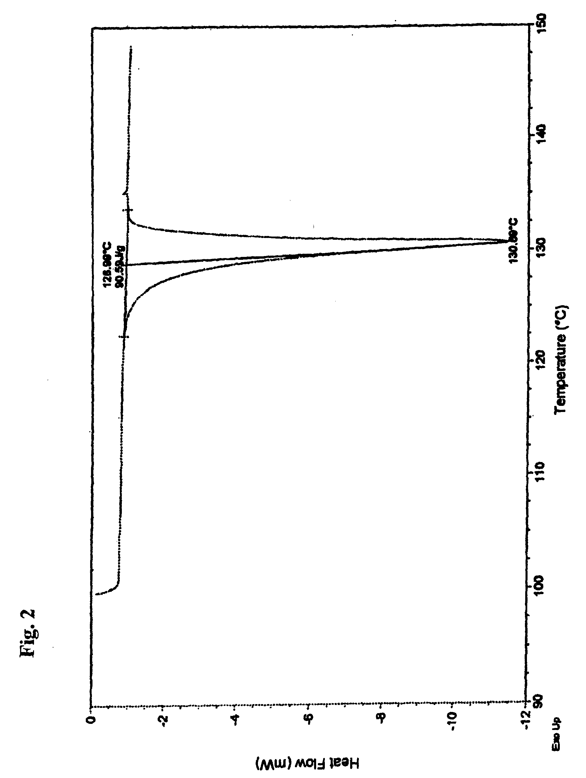 Stable Nateglinide Form B Compositions