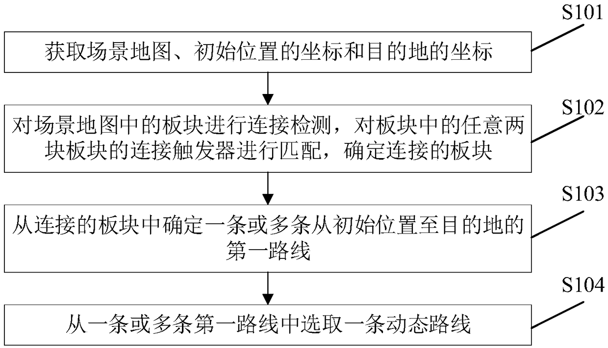 Method and apparatus for generating dynamic route