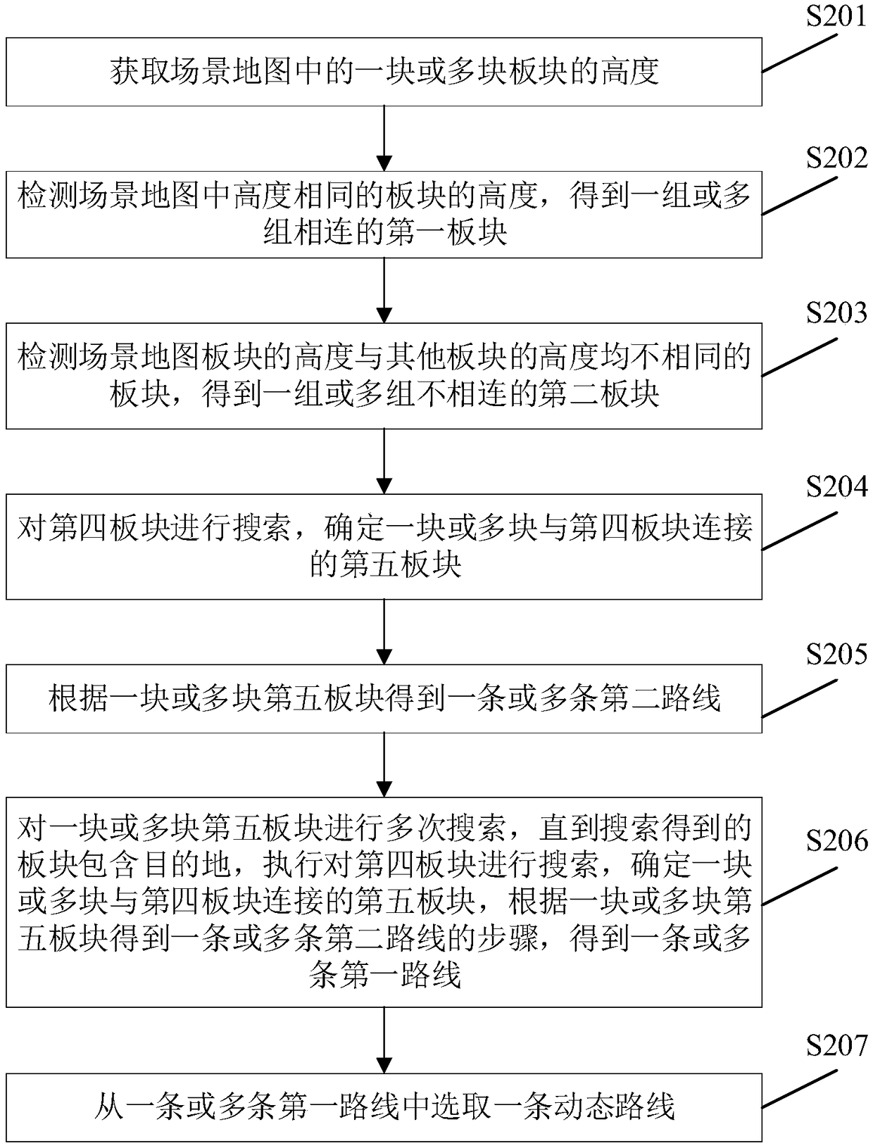 Method and apparatus for generating dynamic route