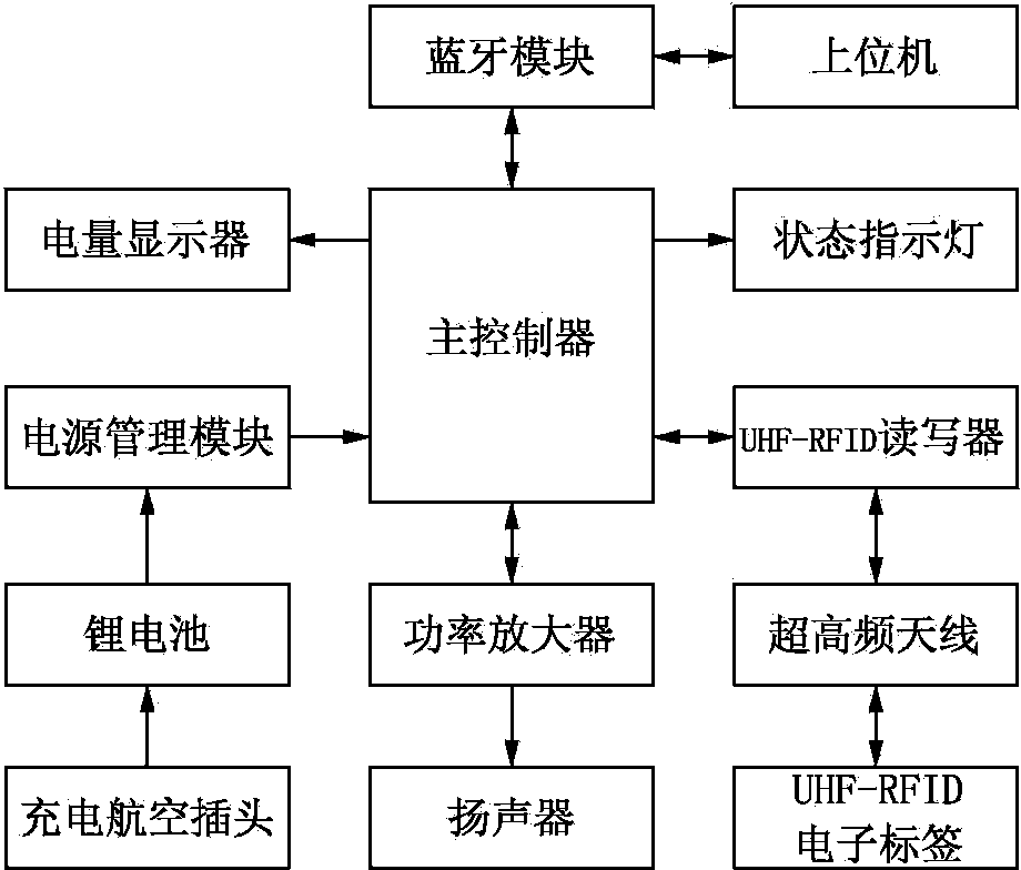 Moveable type alarming device of electric power system and control method of moveable type alarming device