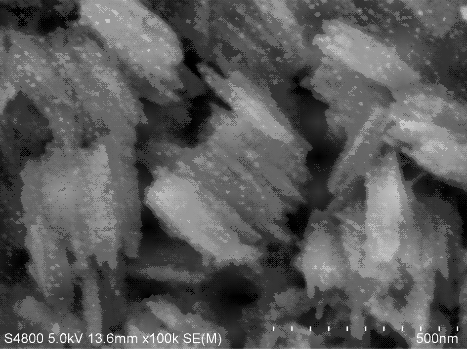 Preparation method of TiO2-Fe2O3 composite powder and application of TiO2-Fe2O3 composite powder