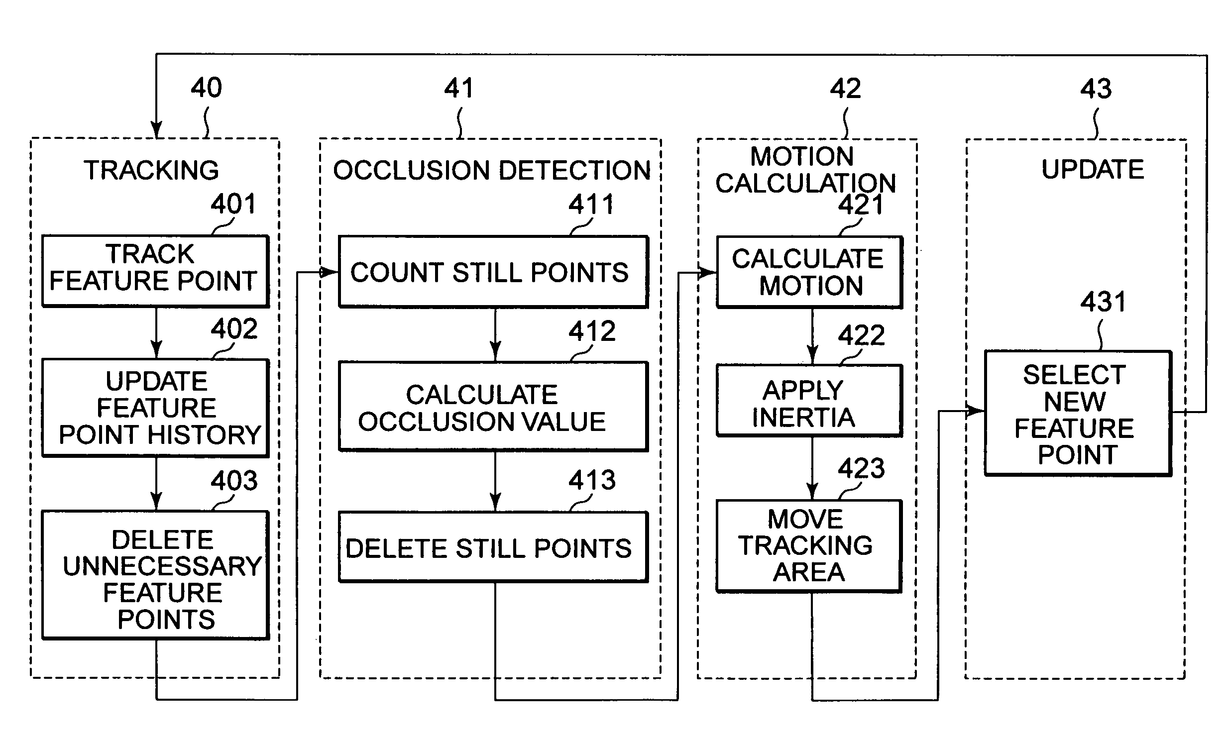 Moving object tracking method using occlusion detection of the tracked object, and image processing apparatus